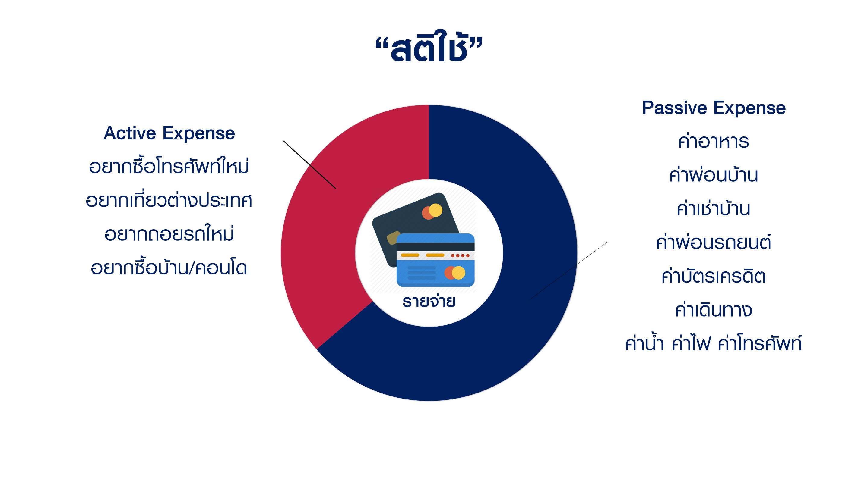 สติใช้