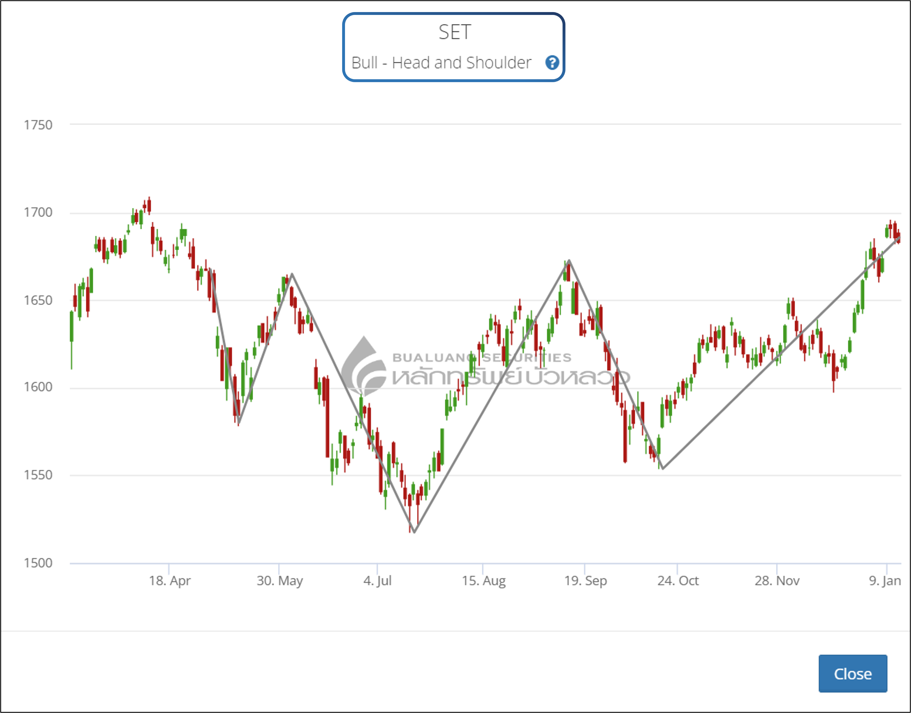 1.3 Stock Signal.png