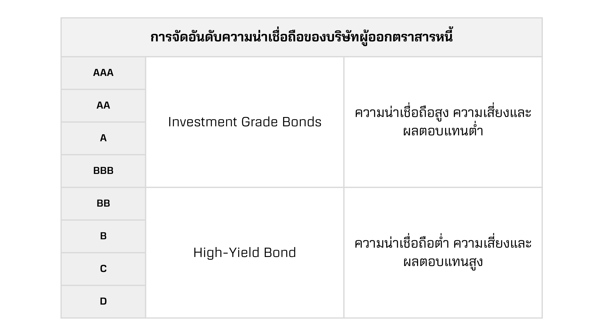 อนดบความนาเชอถอ.png