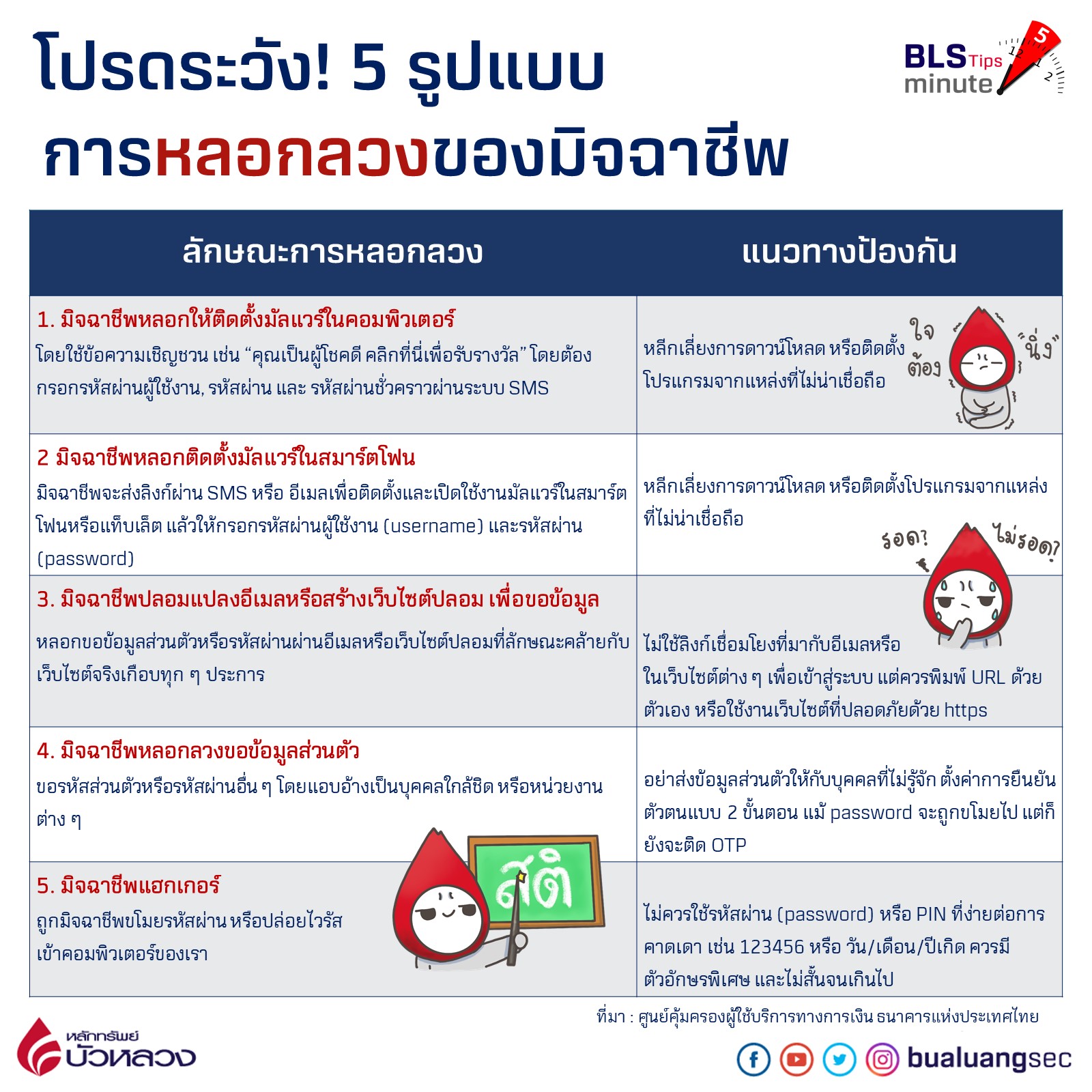 โปรดระวัง! 5 รูปแบบการหลอกหลวงของมิจฉาชีพ.jpg