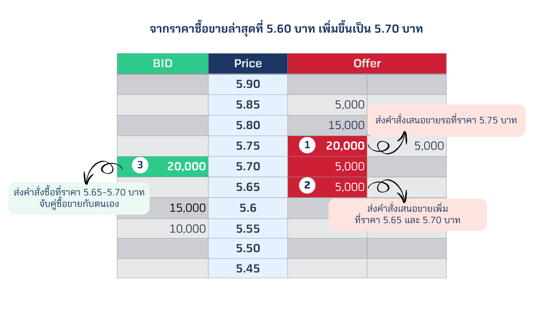 falsemarketorder1.png