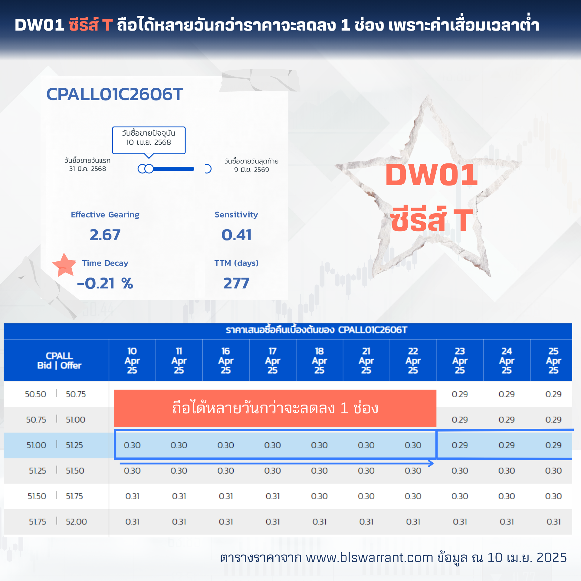 DW01T-pricetable_1.png