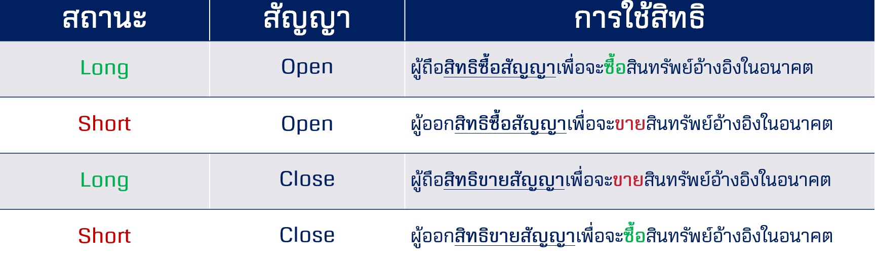 ตราสารอนุพันธ์ คือ การใช้สิทธิ.jpg