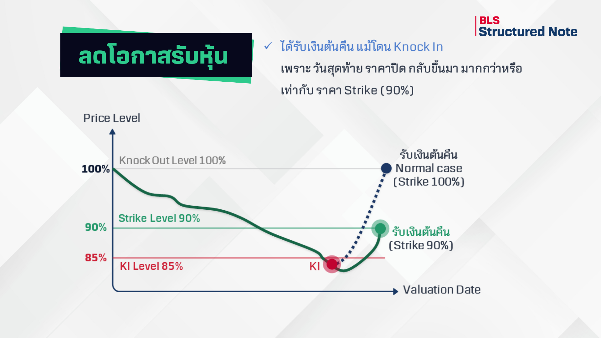 สำเนาของ-BLS-Wealth-IdeaArticle-1920x1080-(1).png
