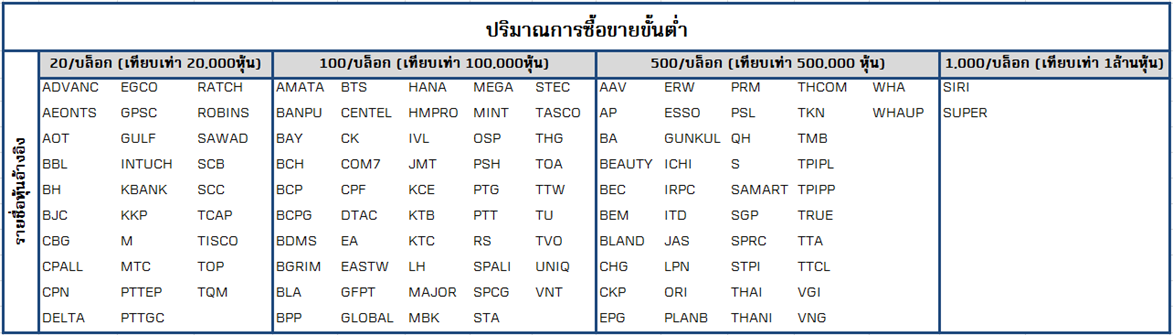BlockTrade1