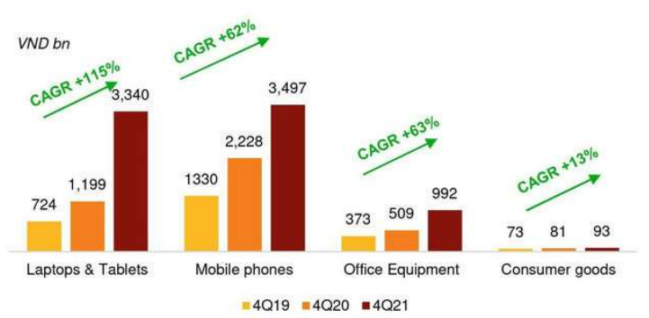 Chart, bar chart Description automatically generated