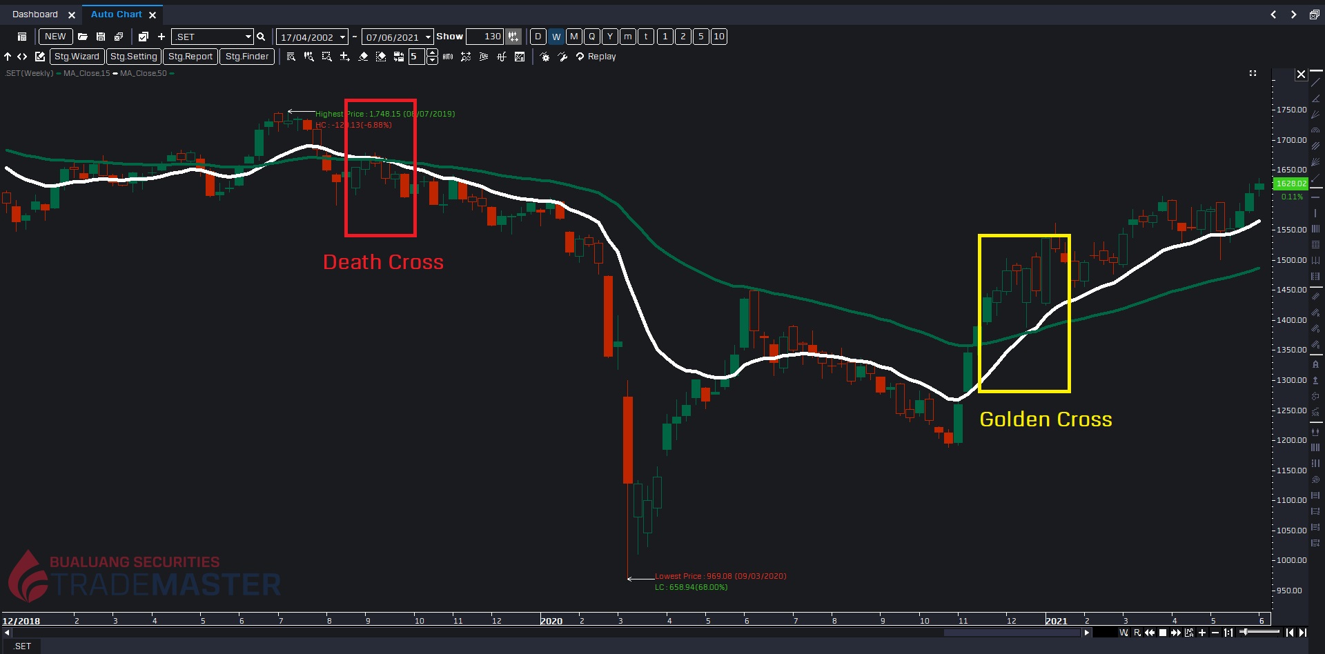 ema-คือ-golden-cross-vs-death-cross.jpg