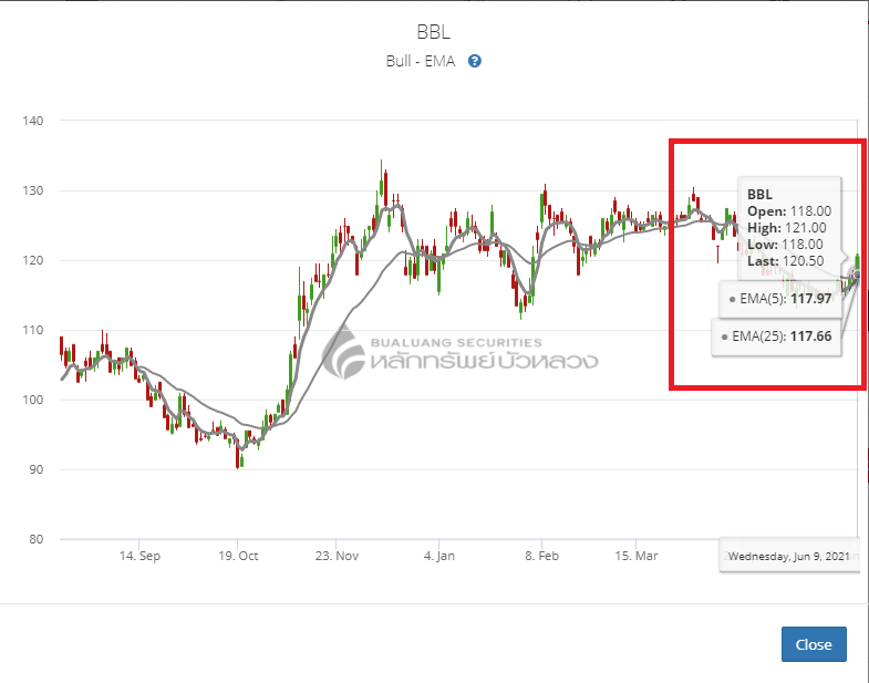 ema-คือ-stock-signals-bbl.png