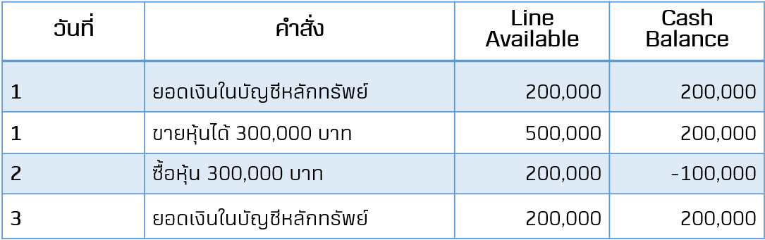 ดูติดลบ.png