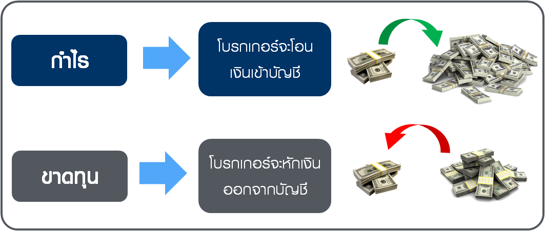 tfex101-part1-knowstfex_25.png