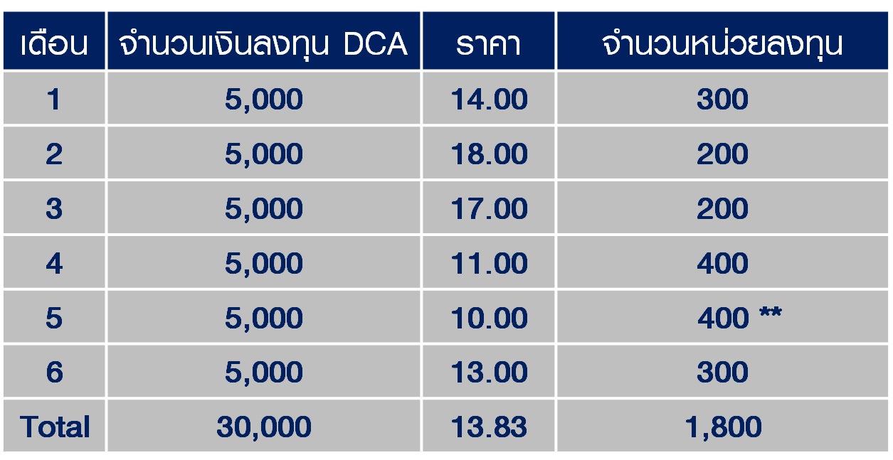 dca 5000