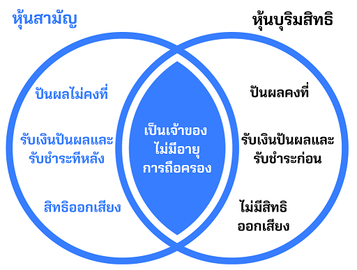 ลงทุนในหุ้นกู้.png