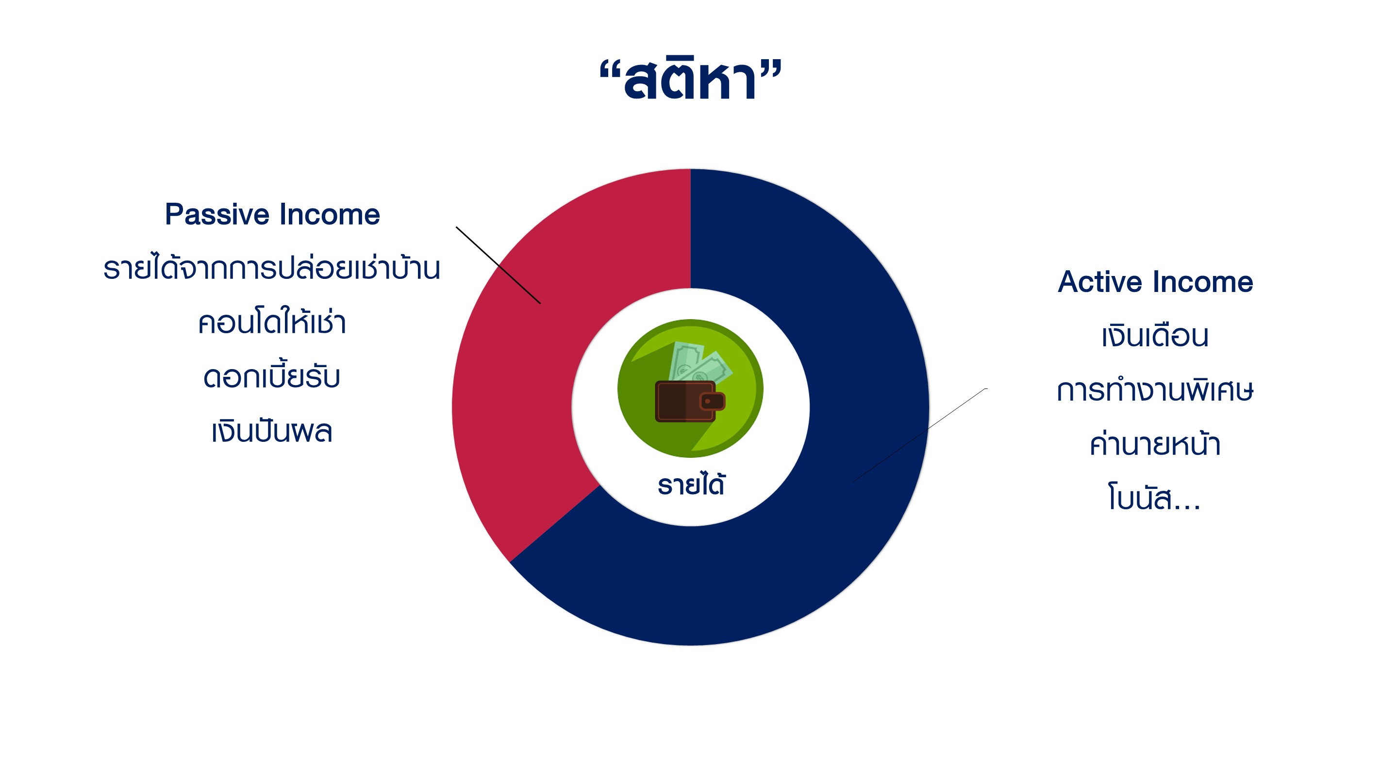 สติหา