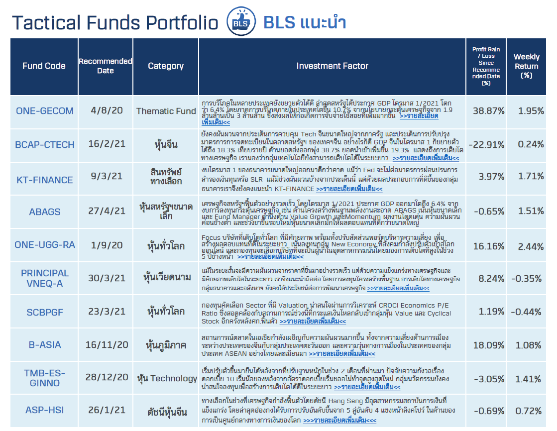 top fund2