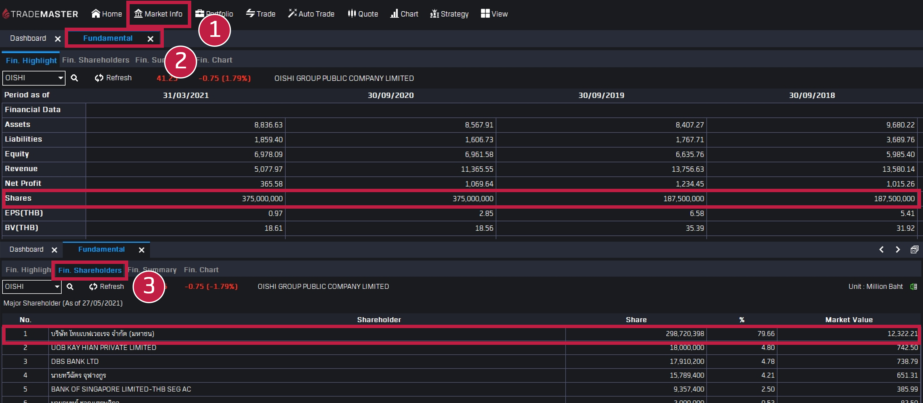 TradeMaster Major shareholder