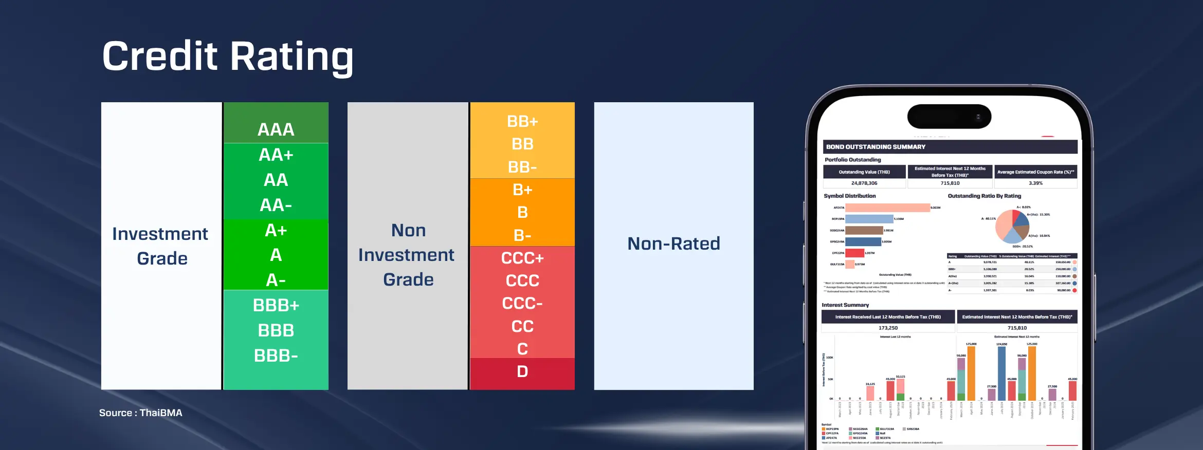 EN-Bond-Credit-Rating.webp