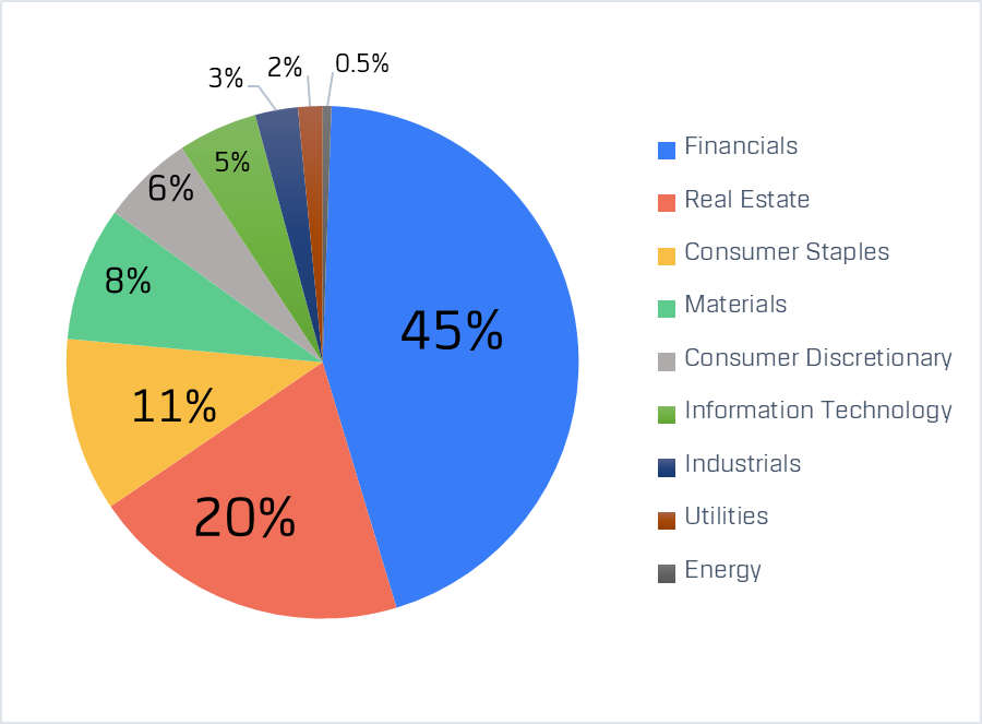 vn30graph.png