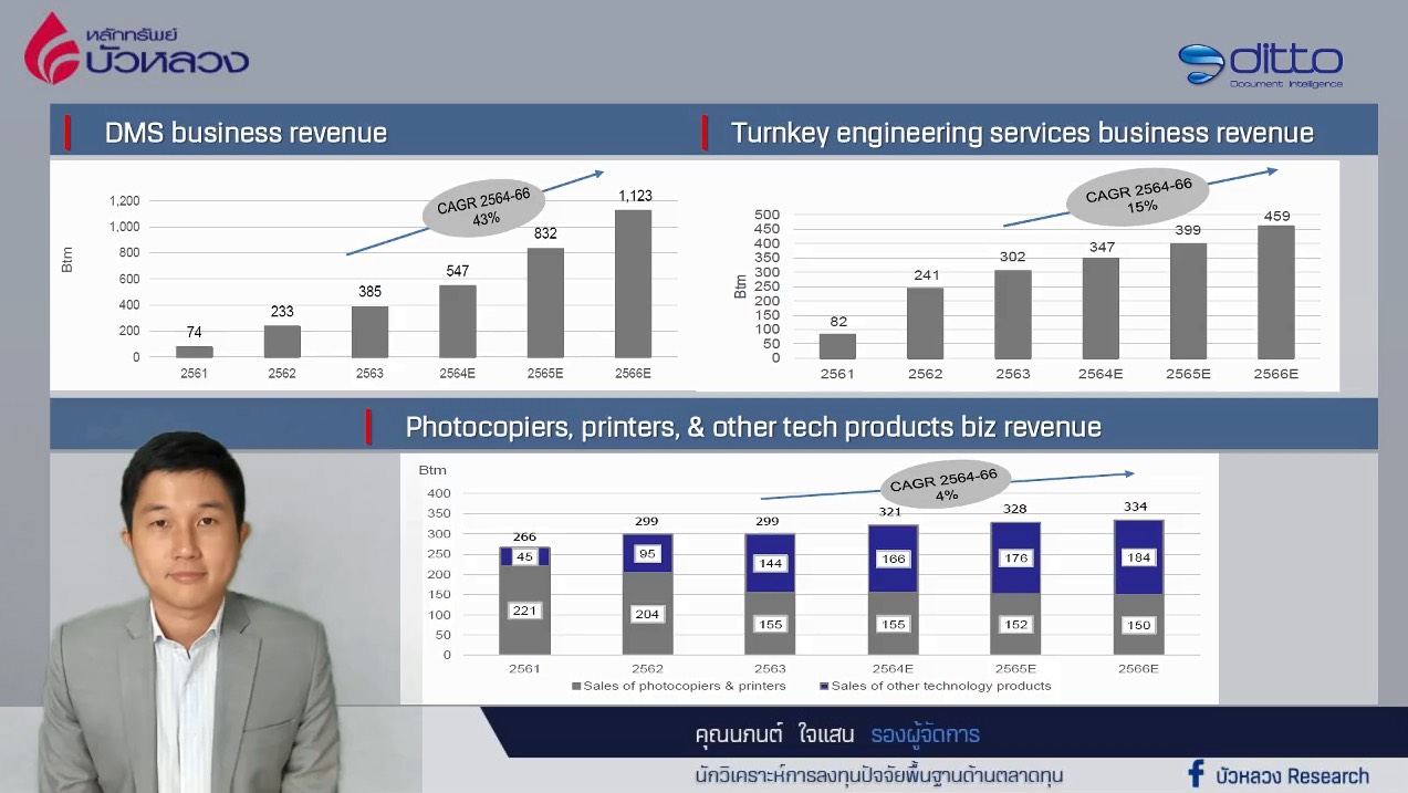 ConsolidatedPortfolioReport
