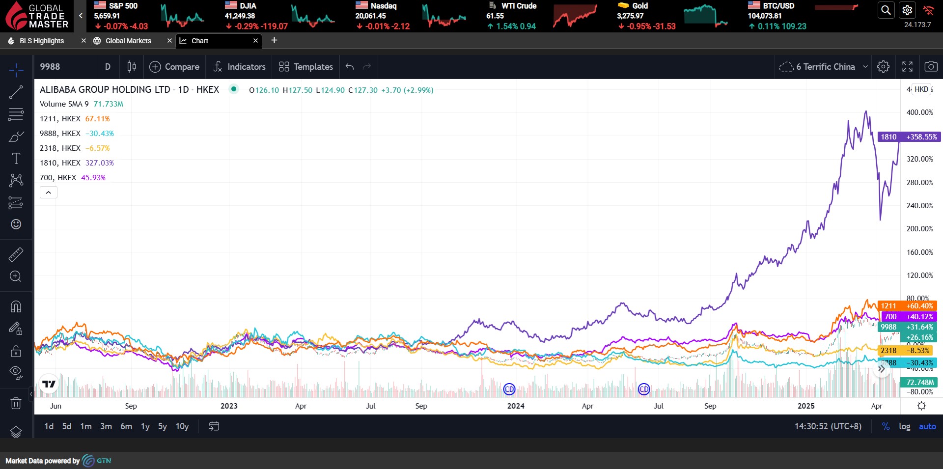 terrific-c-chart.jpg
