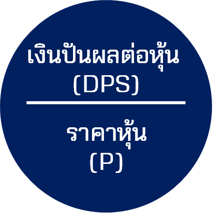 div