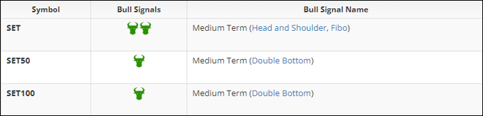 1.2 Stock Signal.png