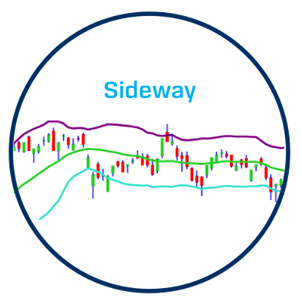 sideway