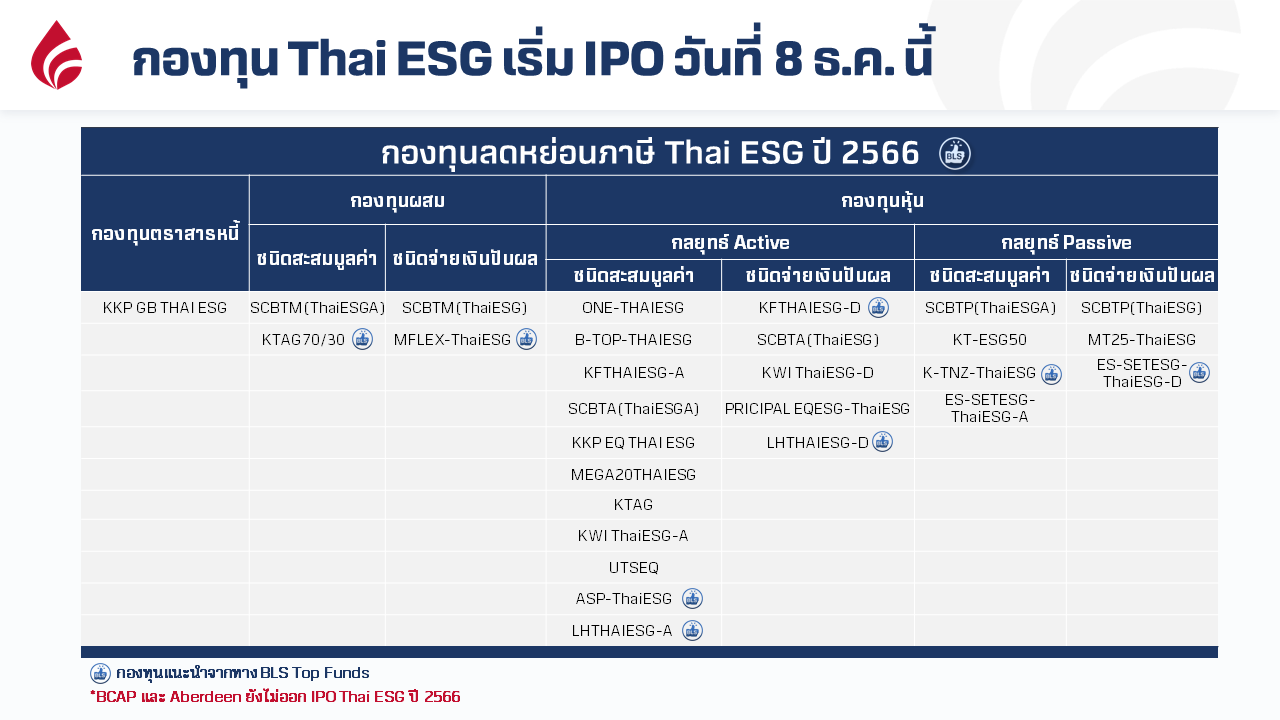 Live_BLS Top Funds กองทุนภาษี.png
