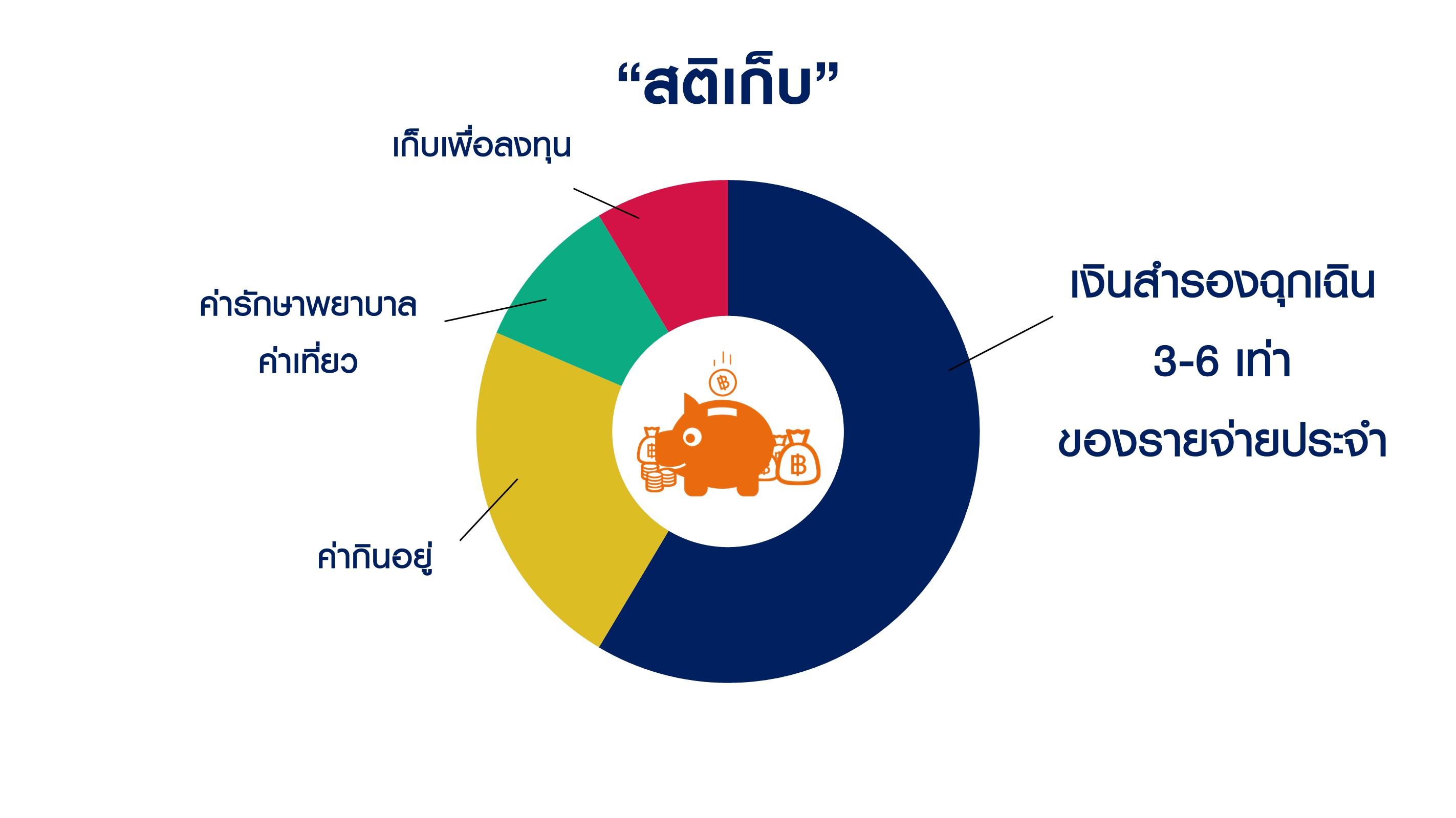 สติเก็บ