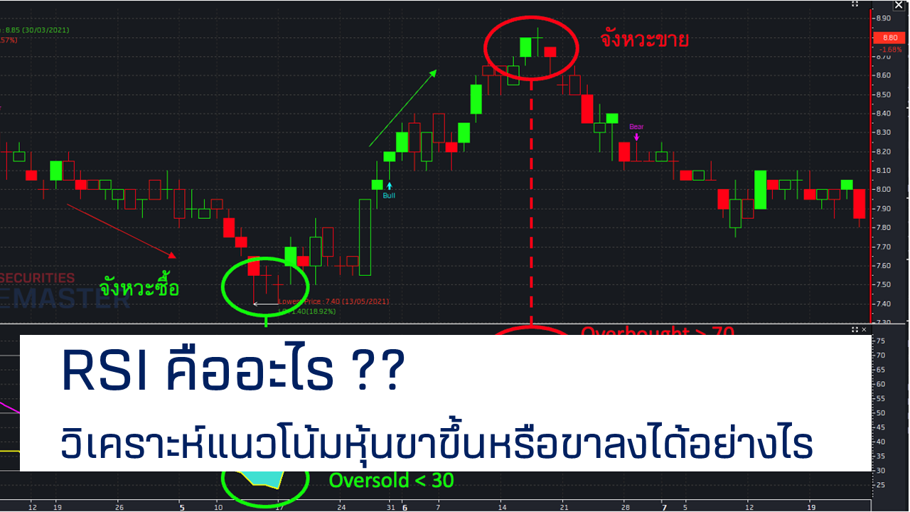 rsi