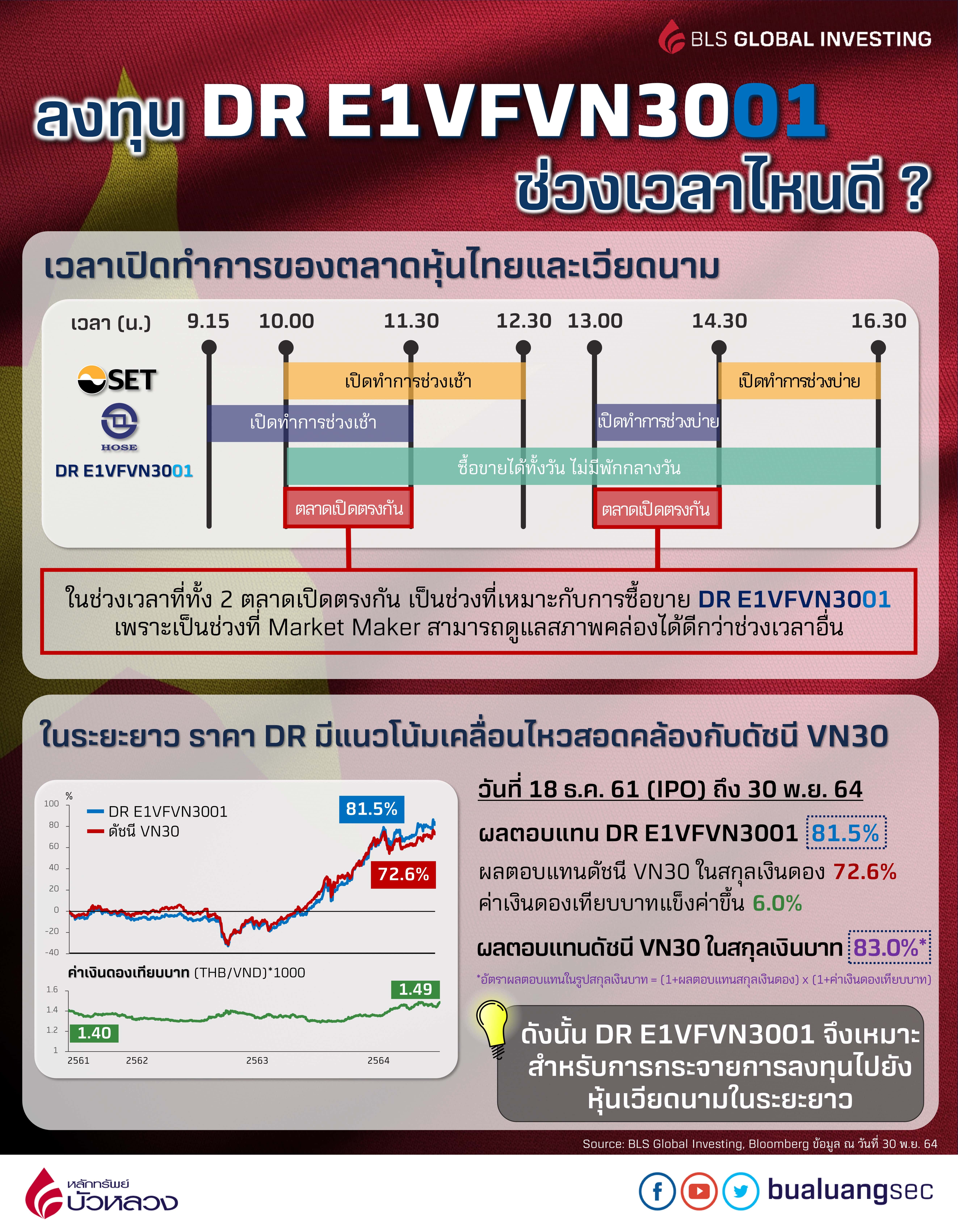 DR_-ลงทน-DR-E1VFVN3001-ชวงเวลาไหนด-1-min.jpg