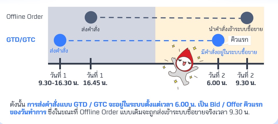 offline order gtd gtc.jpg