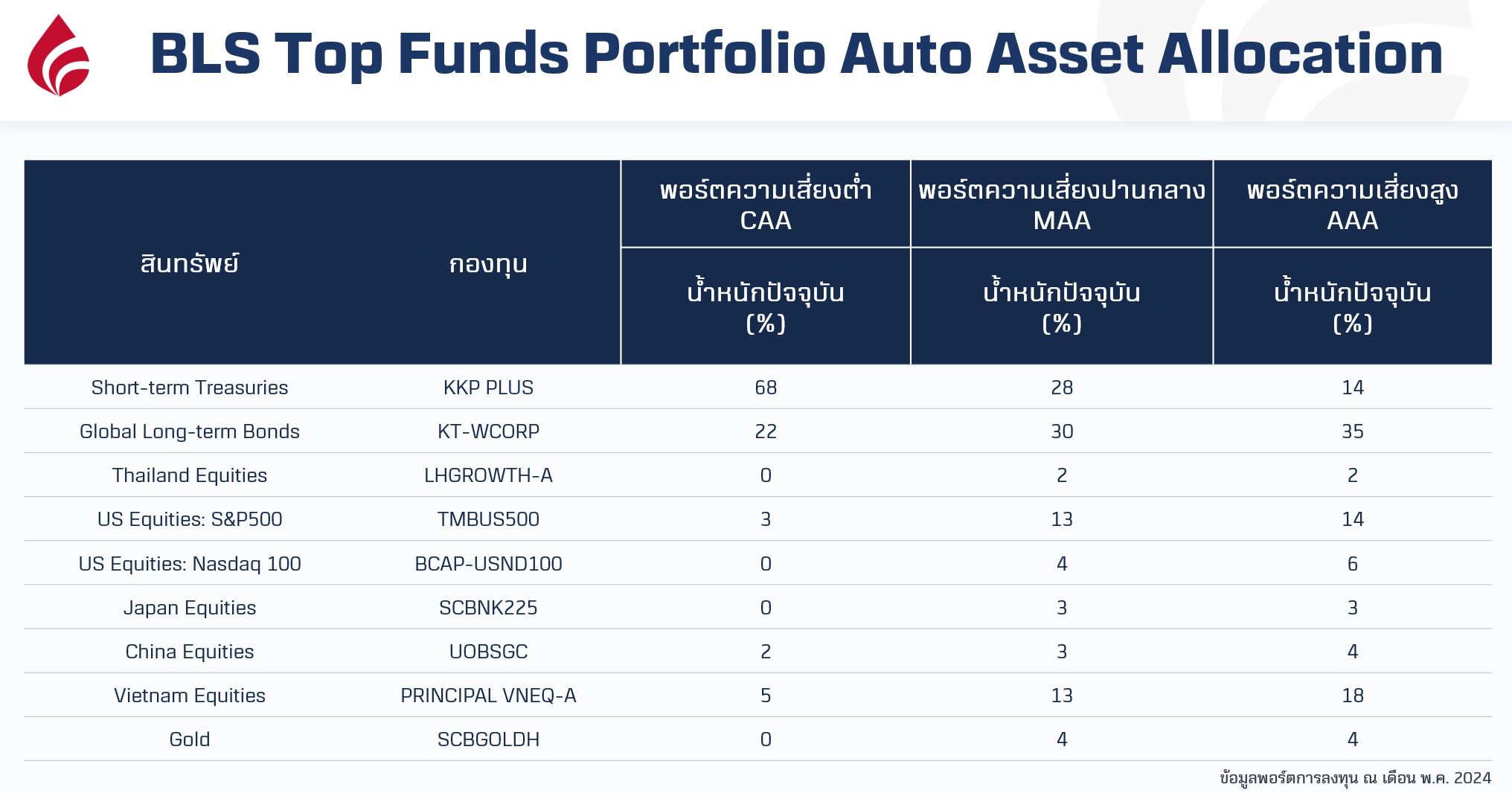 พอร์ต.JPG
