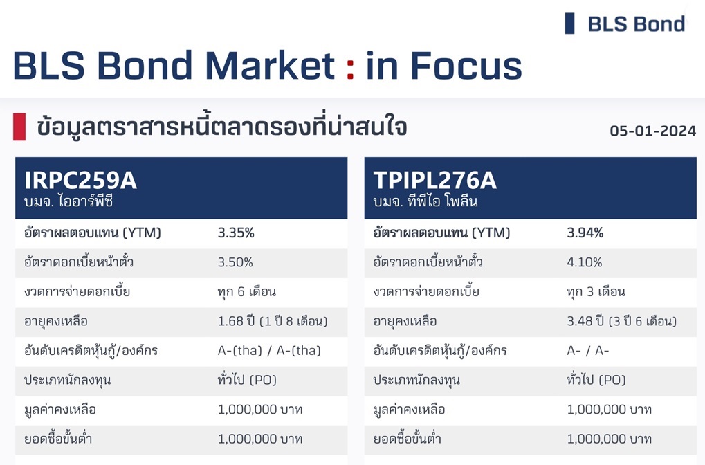 หุ้นกู้แนะนำ bls bond market.jpg