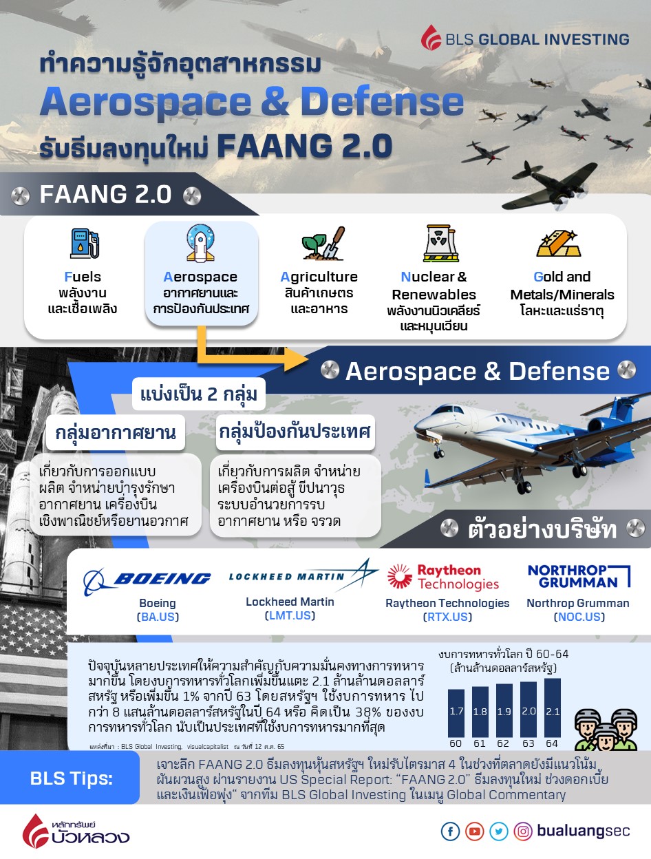 FAANG2.0 Aerospace F.jpg
