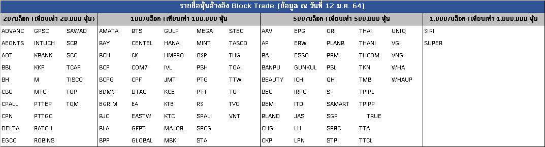 ตาราง