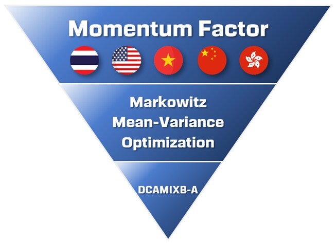 momentum-factor.jpg