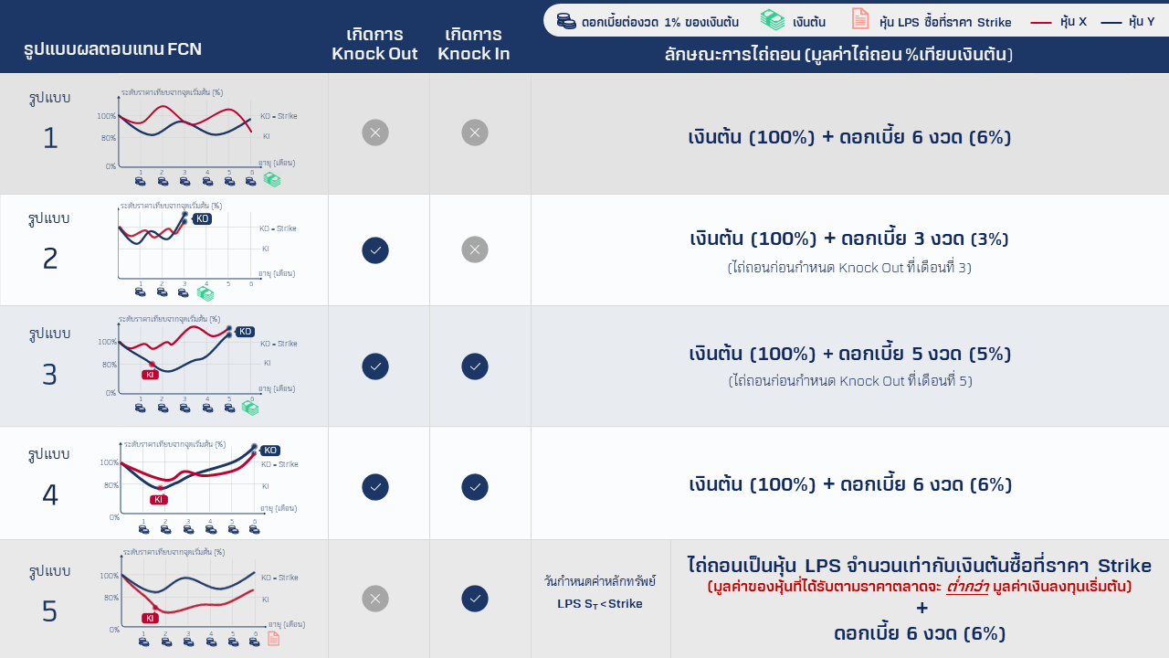 รูปแบบผลตอบแทน.png