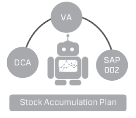 Robot-SAP