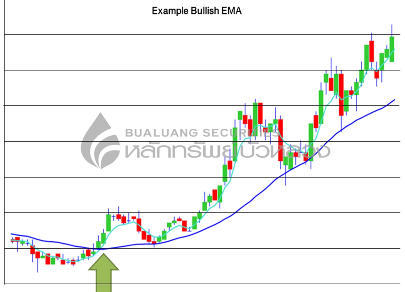 ema