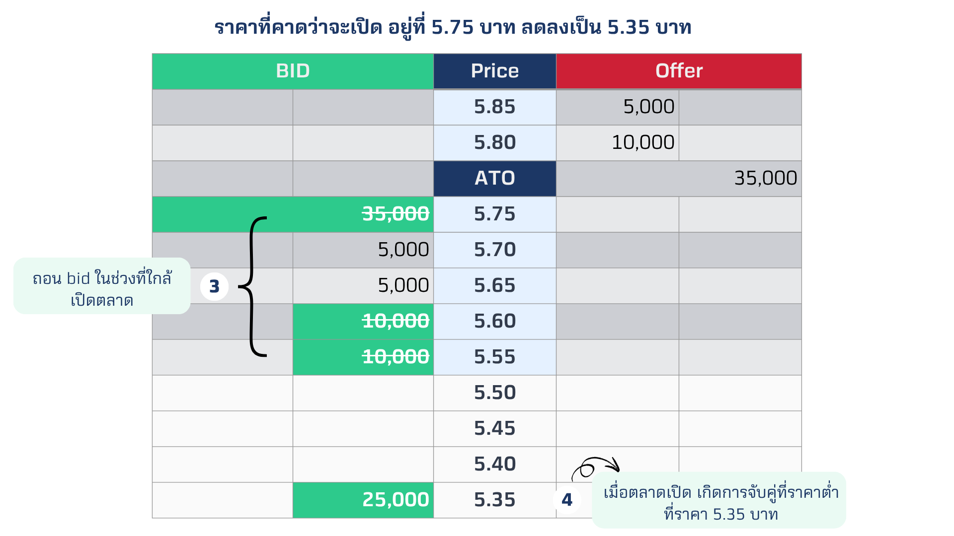 falsemarketorder3.png