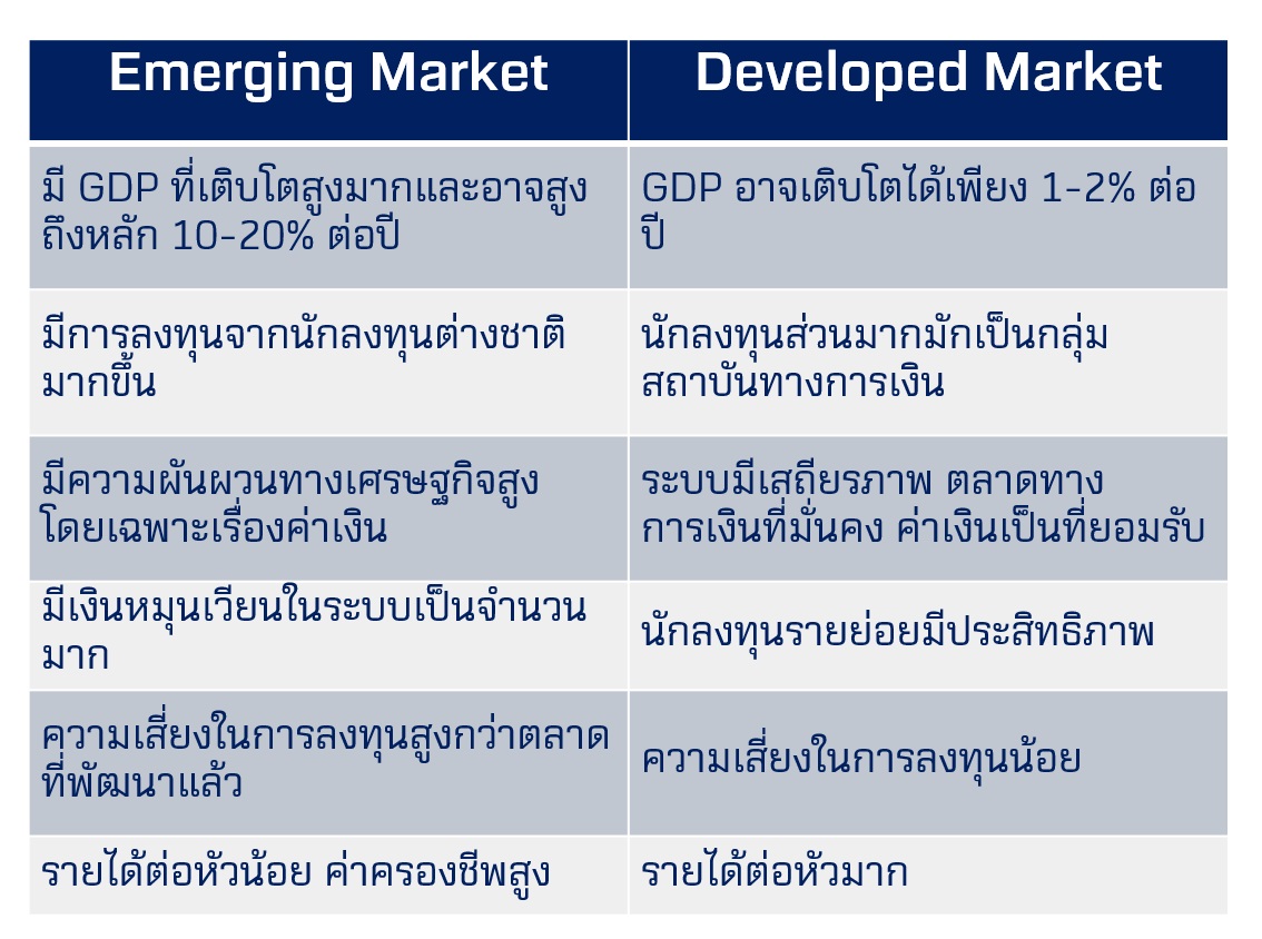 ความแตกต่าง developed market emerging market คือ.jpg