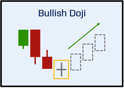 3doji