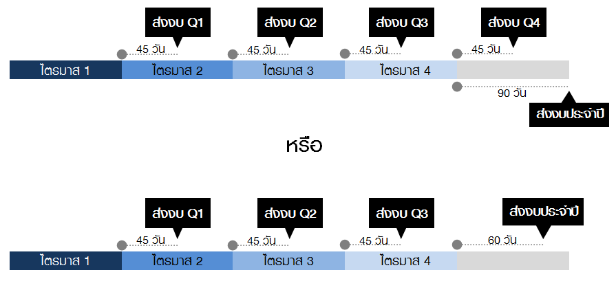sp2