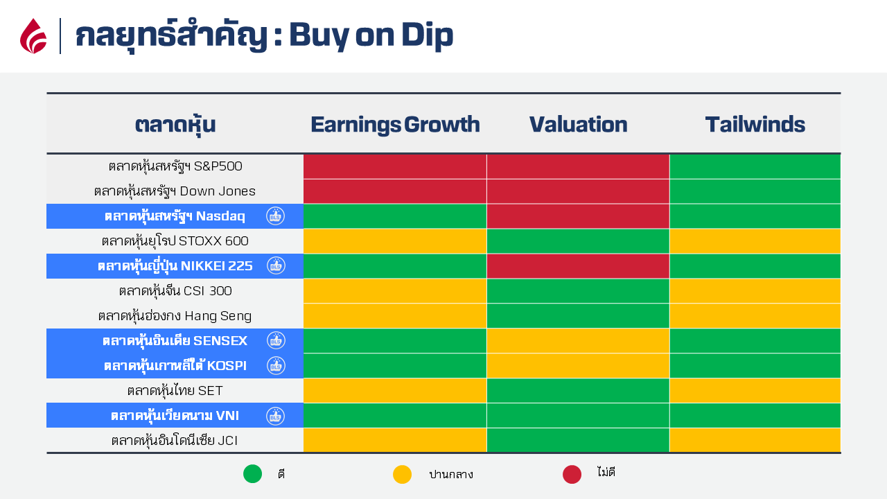 Buy On Dip.png
