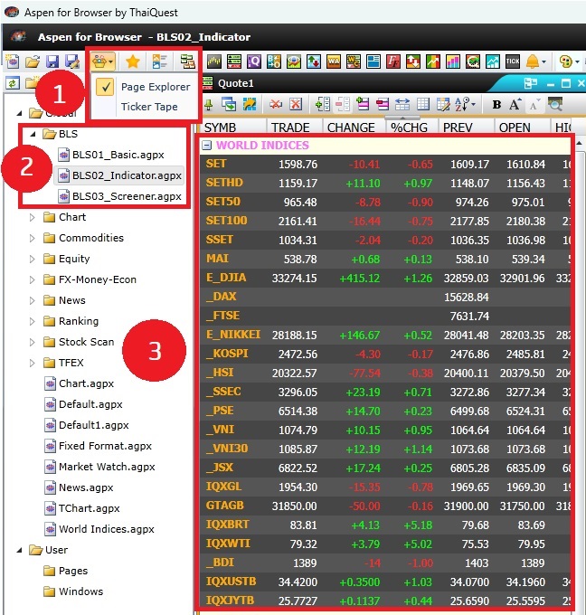 ดัชนีตลาดหุ้นทั่วโลก วิธีดูกราฟ aspen.jpg