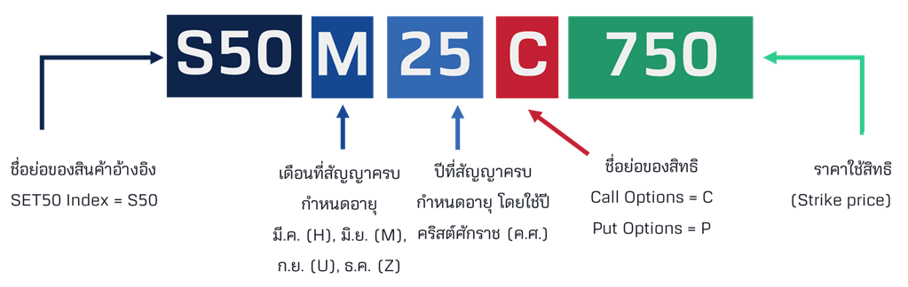 Symbol-Options_1.png