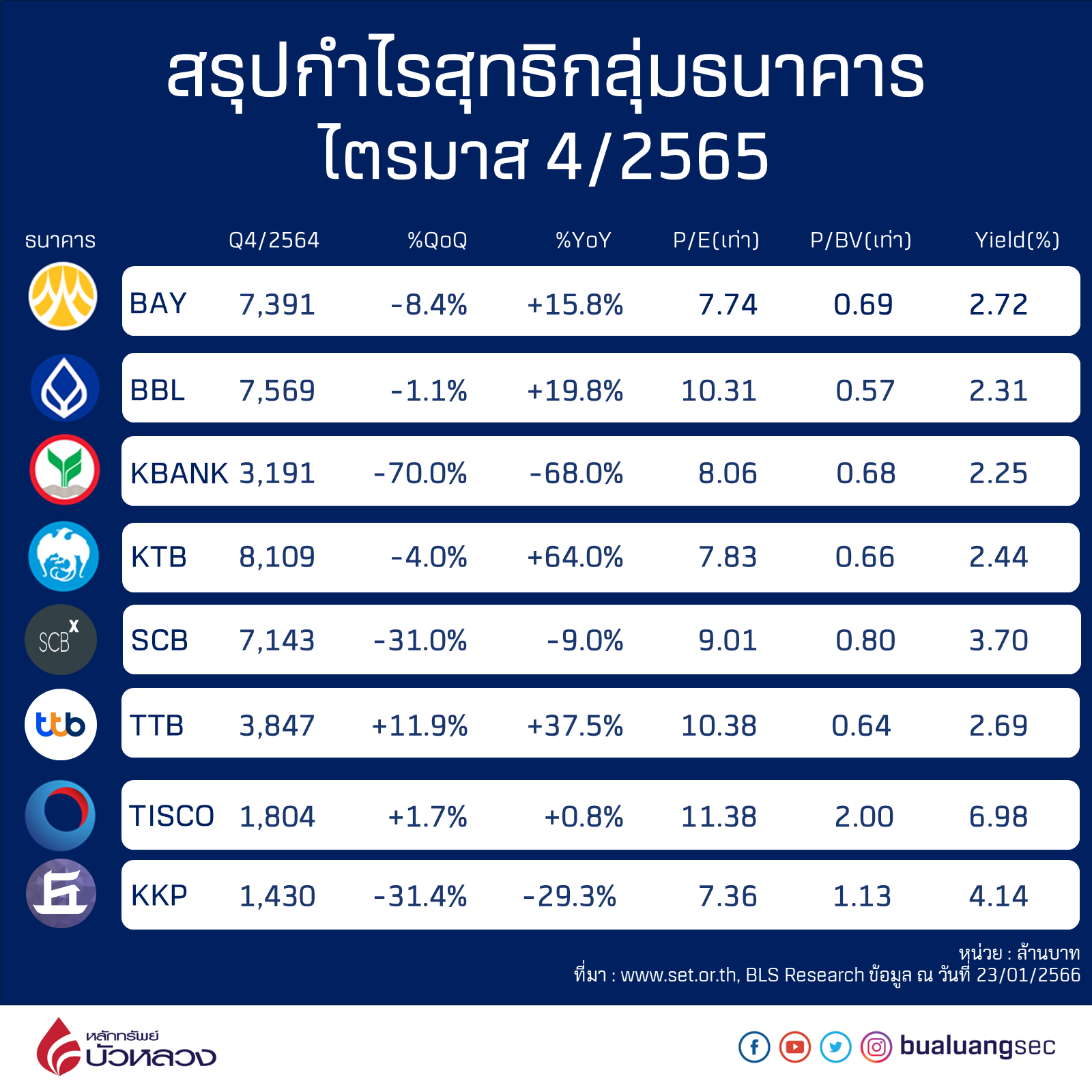 AW งบ งบ 4Q65 กำไรกลุ่มแบงค์.png
