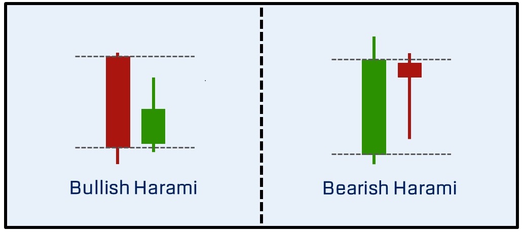 harami