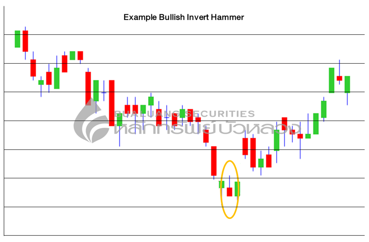 invert hammer