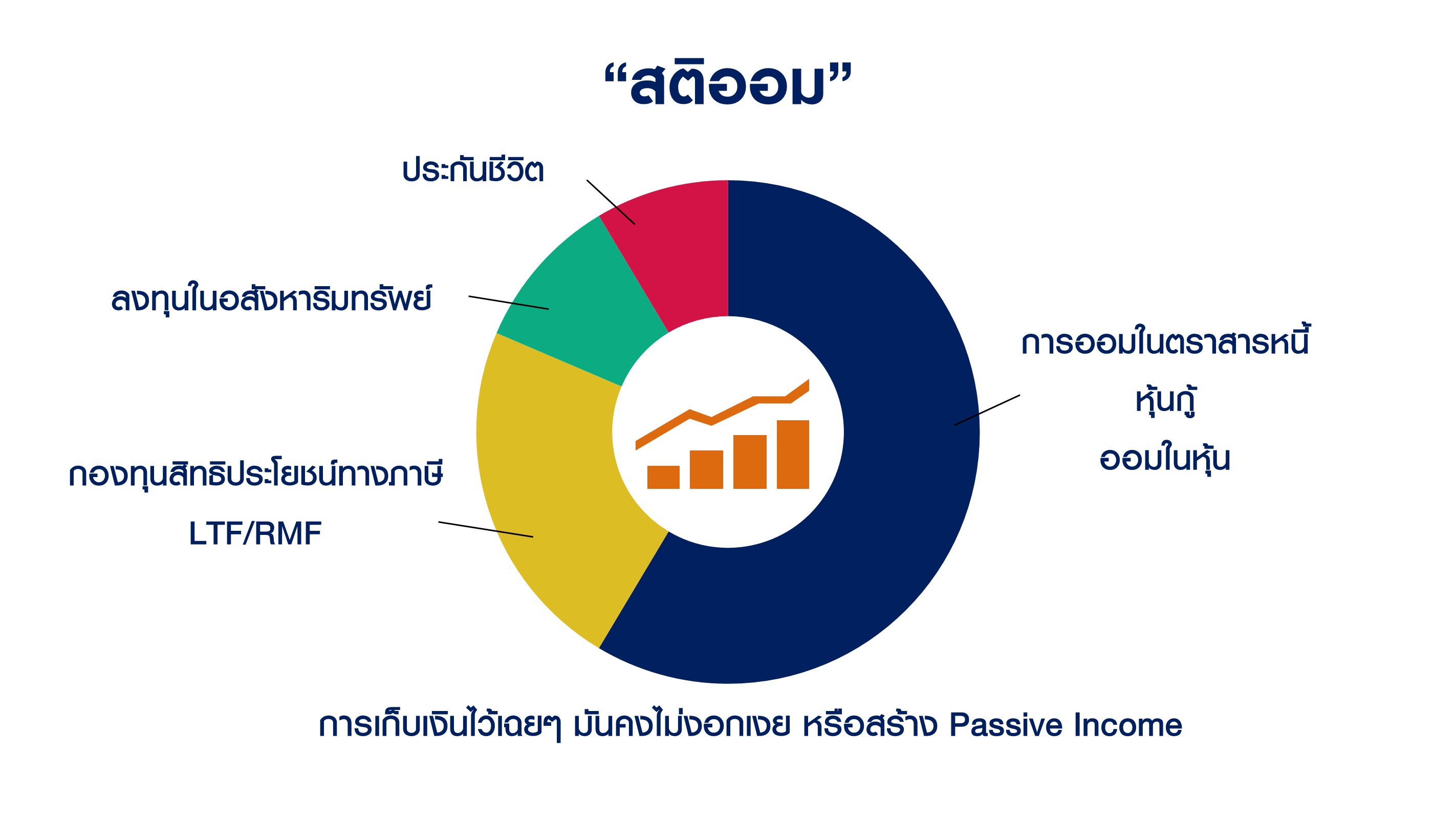 สติออม